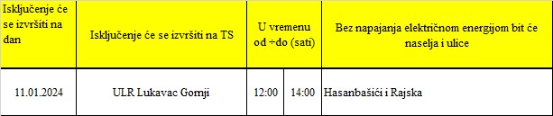 Sutra od 12 do 14 sati bez struje Hasanbašići i Rajska
