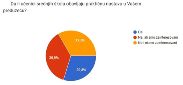 Kantonalna privredna komora Tuzla predstavila poslovna očekivanja u 2025. godini Poslovna5