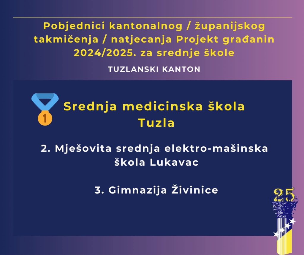 Učenici Srednje medicinske škole Tuzla osvojili prvo mjesto na kantonalnom takmičenju i plasirali se na federalni nivo
